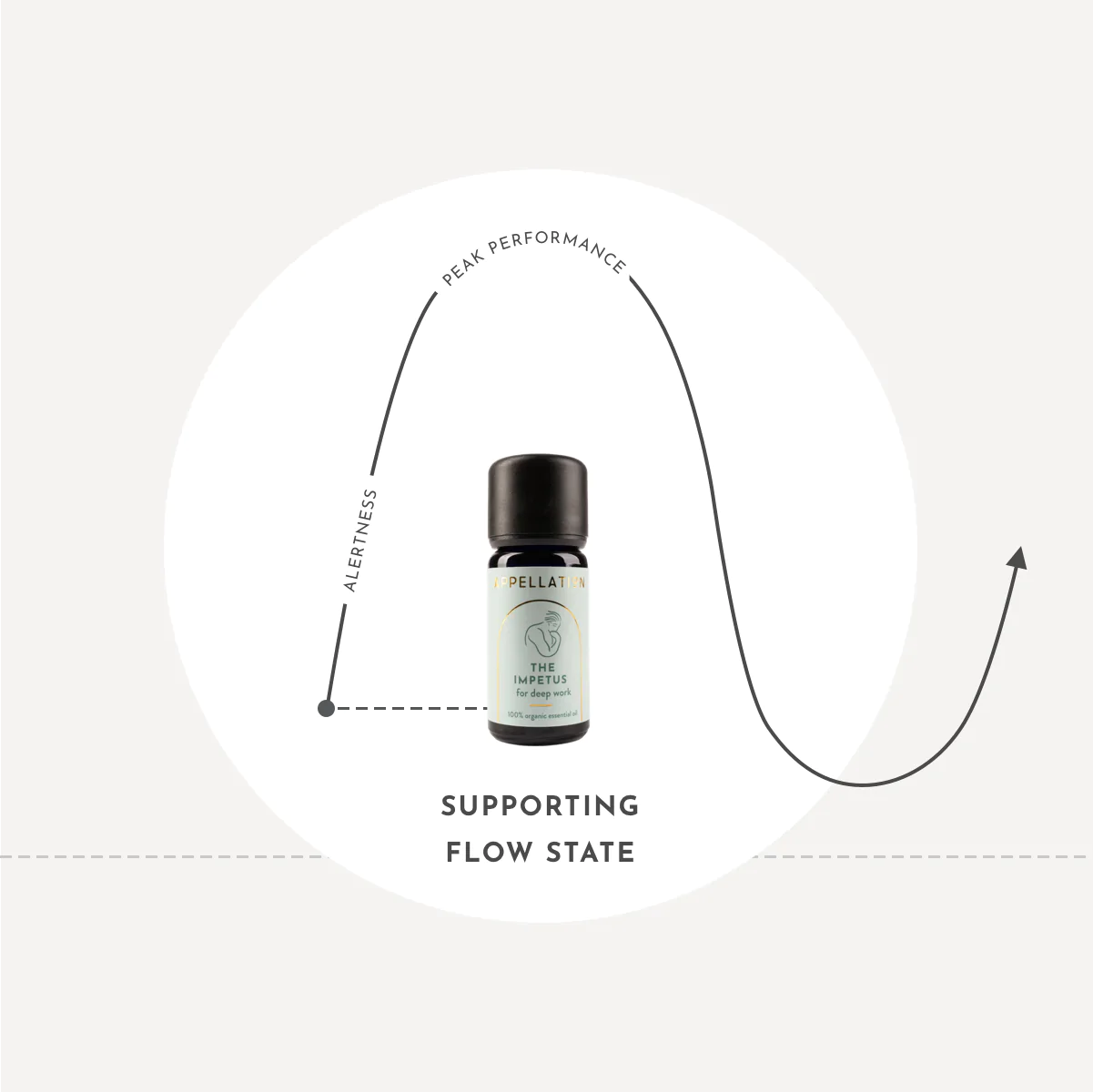 The Impetus | Essential Oil Blend 10ml